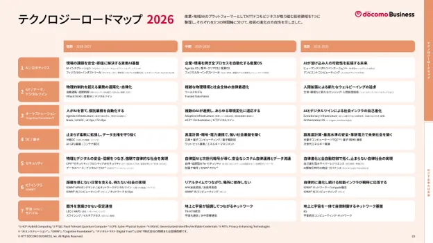 NTTドコモビジネスがロードマップ公開、3つの未来像を提示