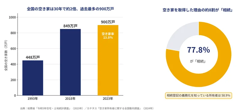 相続した実家の売却で注意したい3つの落とし穴と無料相談 画像2