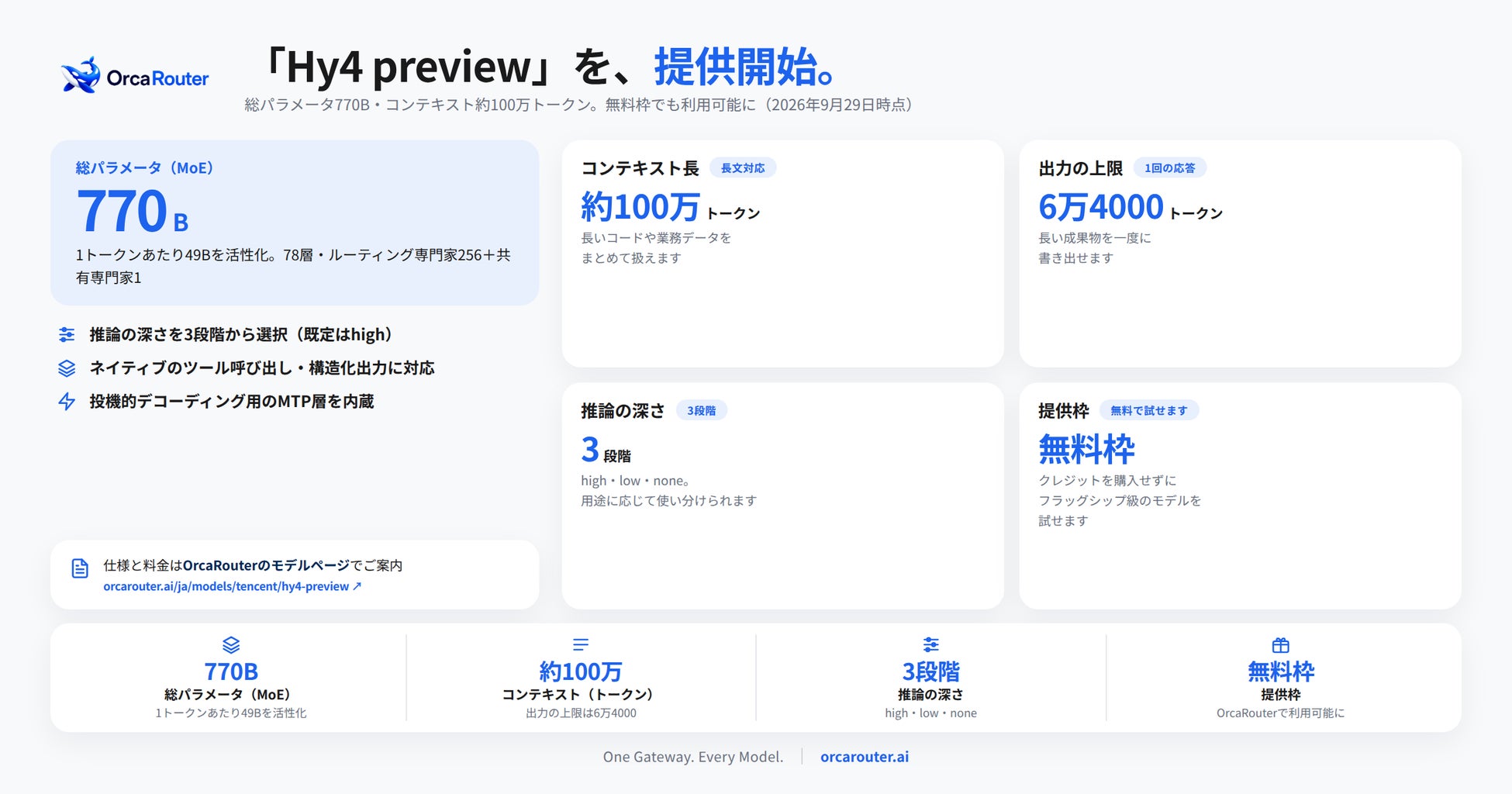 OrcaRouterでTencentの「Hy4 preview」が無料利用可能に