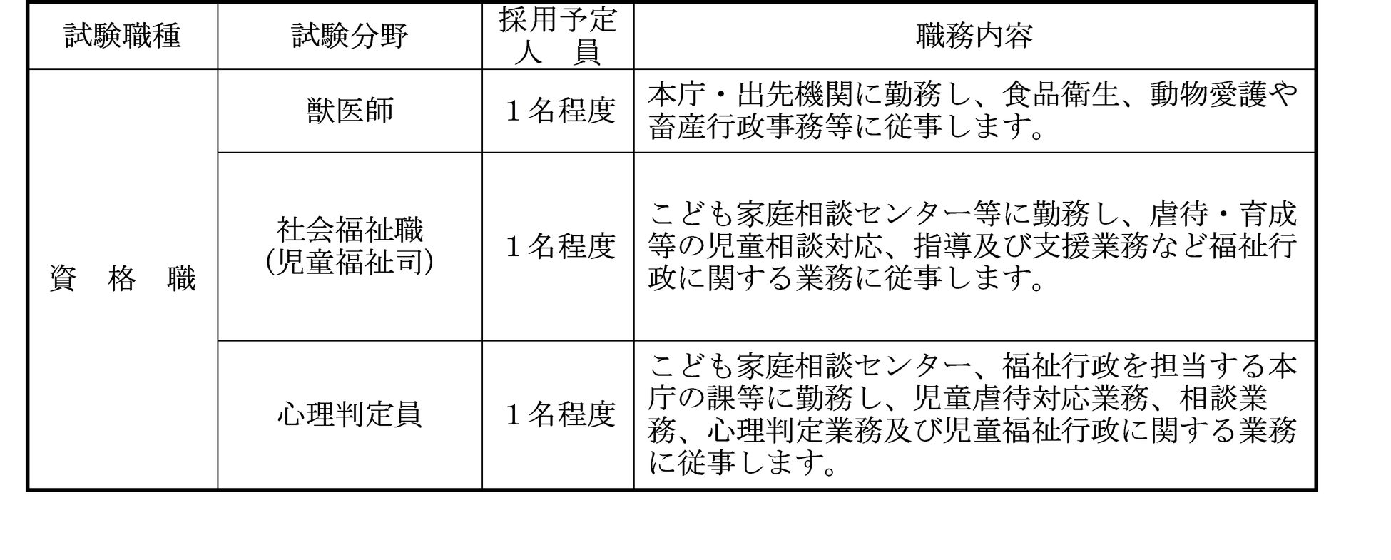奈良県職員採用試験の最新情報｜経験者・資格職の申込期間