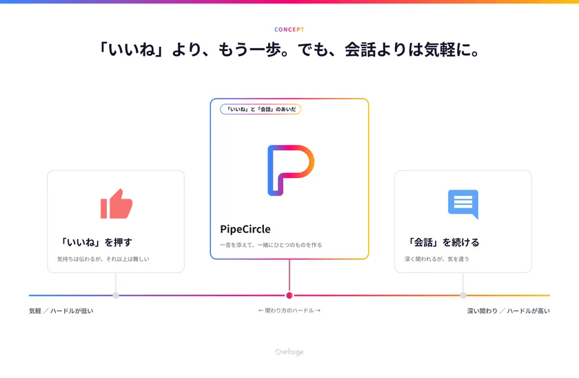 PipeCircle 画像2