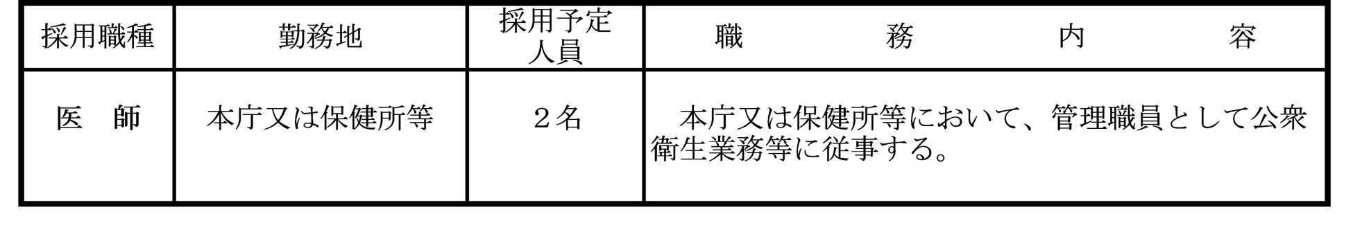 奈良県の公衆衛生医師採用試験|申込期間と試験日を確認