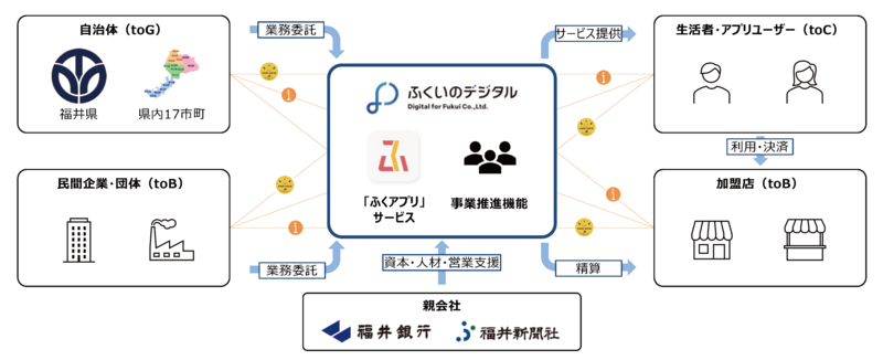ふくアプリ