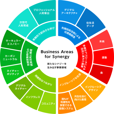 積水ハウスが産前産後ケアに参入へ　助産師ネットワークと住まいの接点を活用 画像3