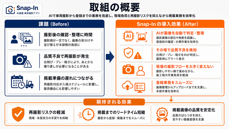 Snap-In 画像3