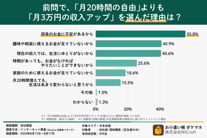 お小遣い帳 ポケマネ 画像3