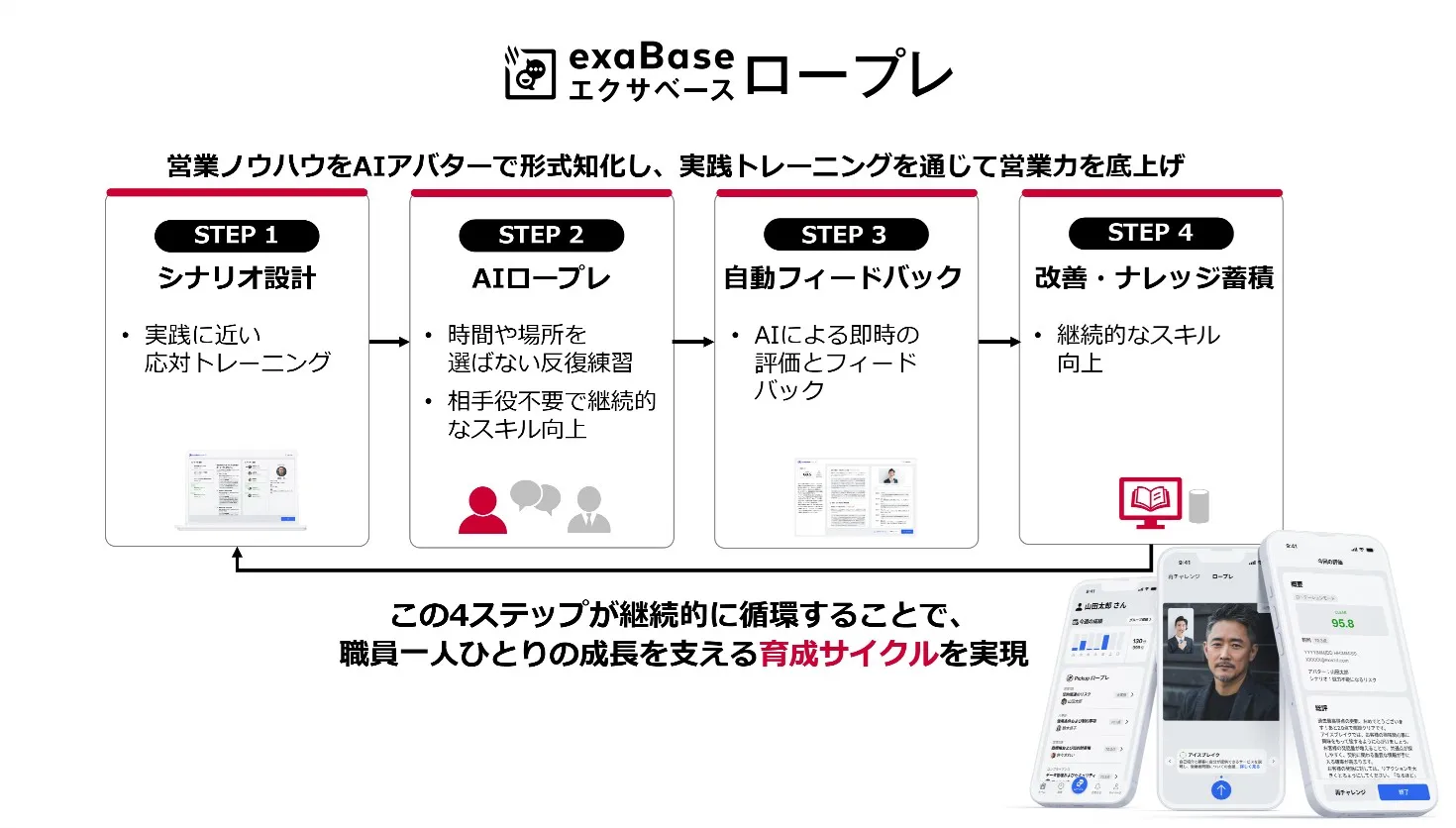 京都中央信用金庫がAIロープレ導入、新入職員162名の研修へ