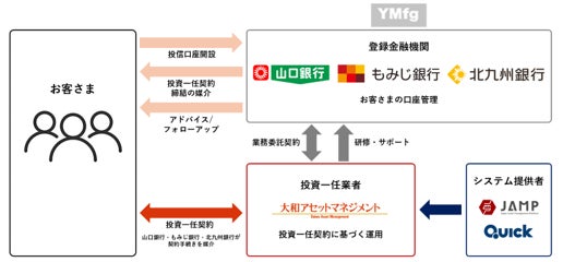 山口FGの3銀行で「BEST GOALS」提供へ、資産形成を支援