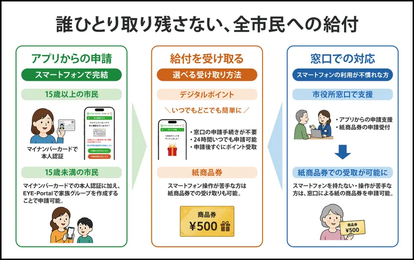EYE-Portal 画像2