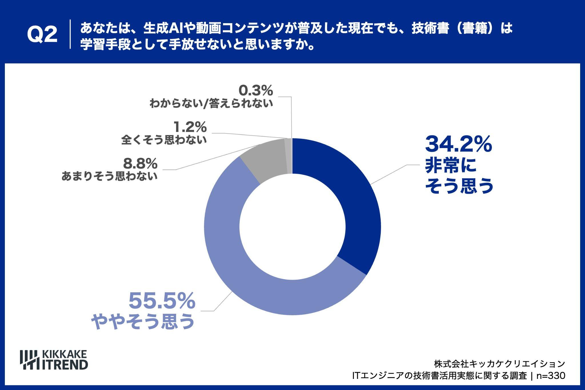 生成AI時代でも技術書は必要？エンジニア約9割が手放せない理由 画像3