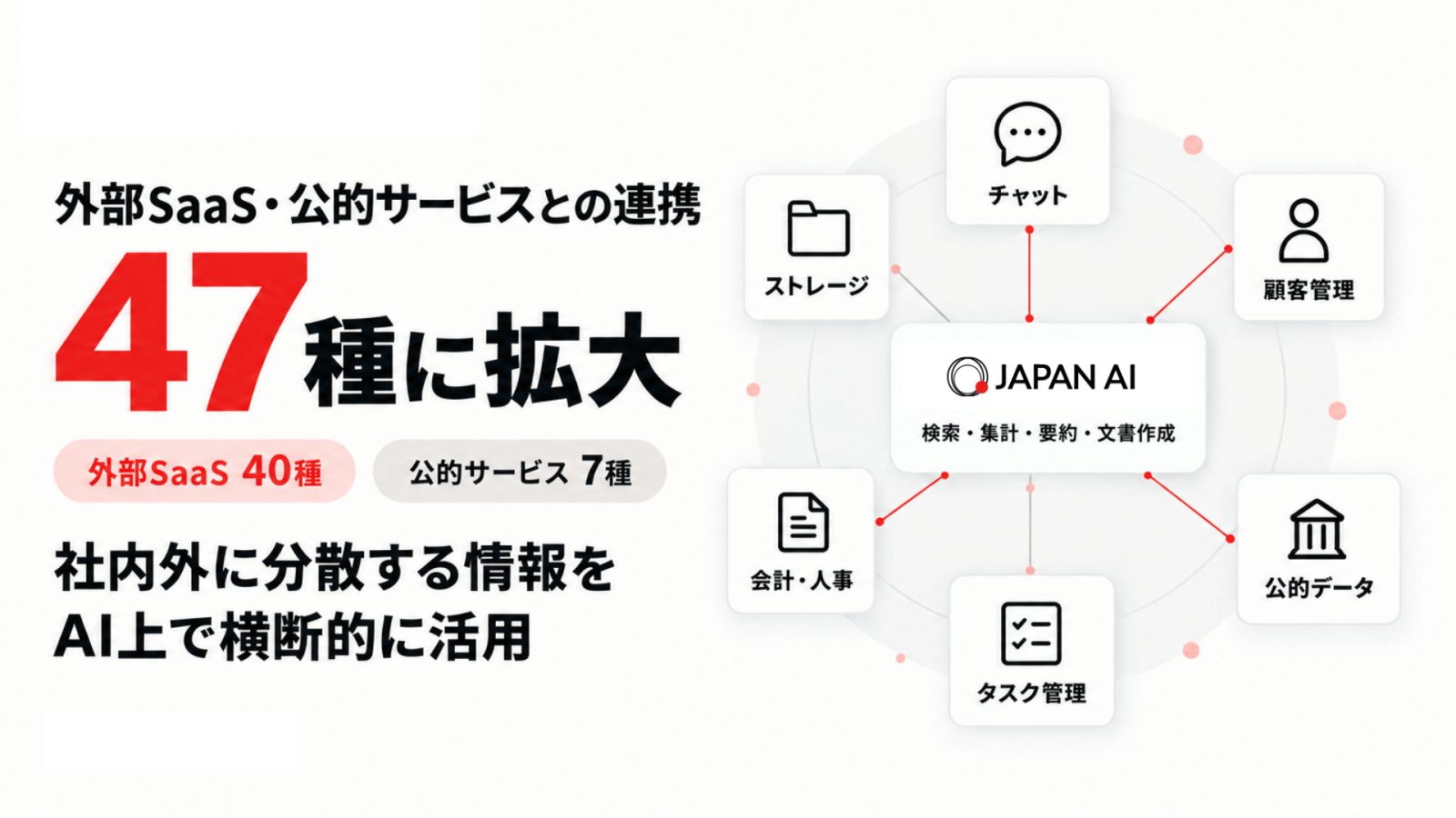 JAPAN AI最新連携47種を解説、できることと利用時の注意点