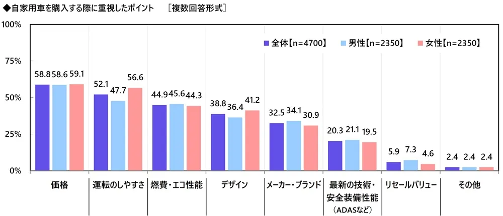 ドライバー県民性調査2026の結果は?危険経験と費用を解説